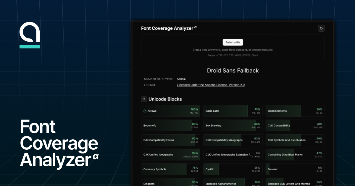 Font coverage analyzer